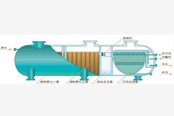 什么是一體化污水處理設備中的接觸氧化工藝？